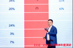 <strong>郑翔洲年度：2025创业机遇阐发</strong>
