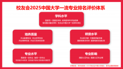 校友会2025中国大学机械设想制制及从动化